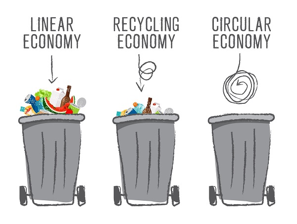 Education Programs - - North East Waste